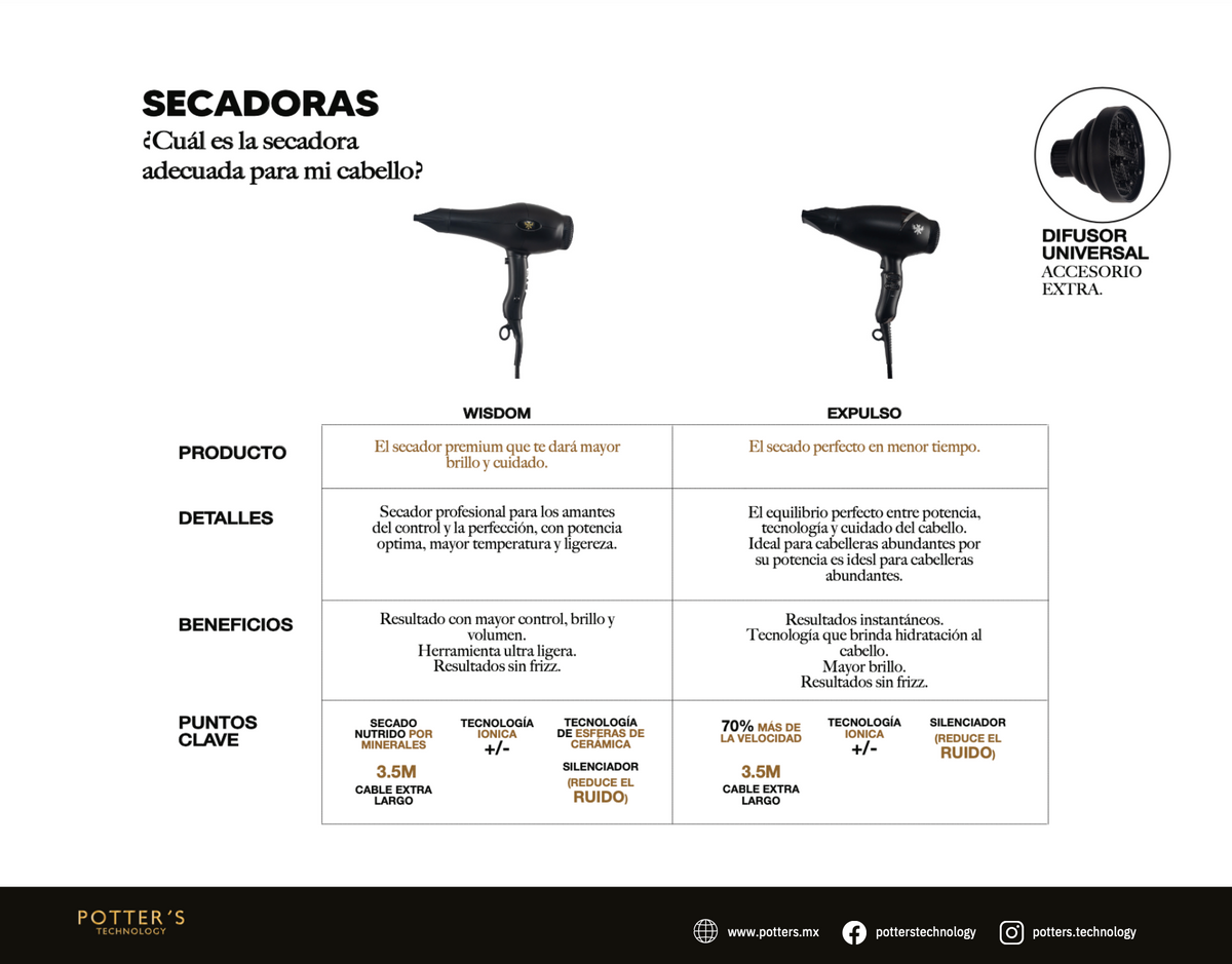 Secadora Potters Wisdom para Cabello Hidratante, Anti frizz y Voluminizadora