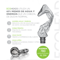 Cabezal de Ducha Purificante y Ahorrador de Agua ECOHEAD